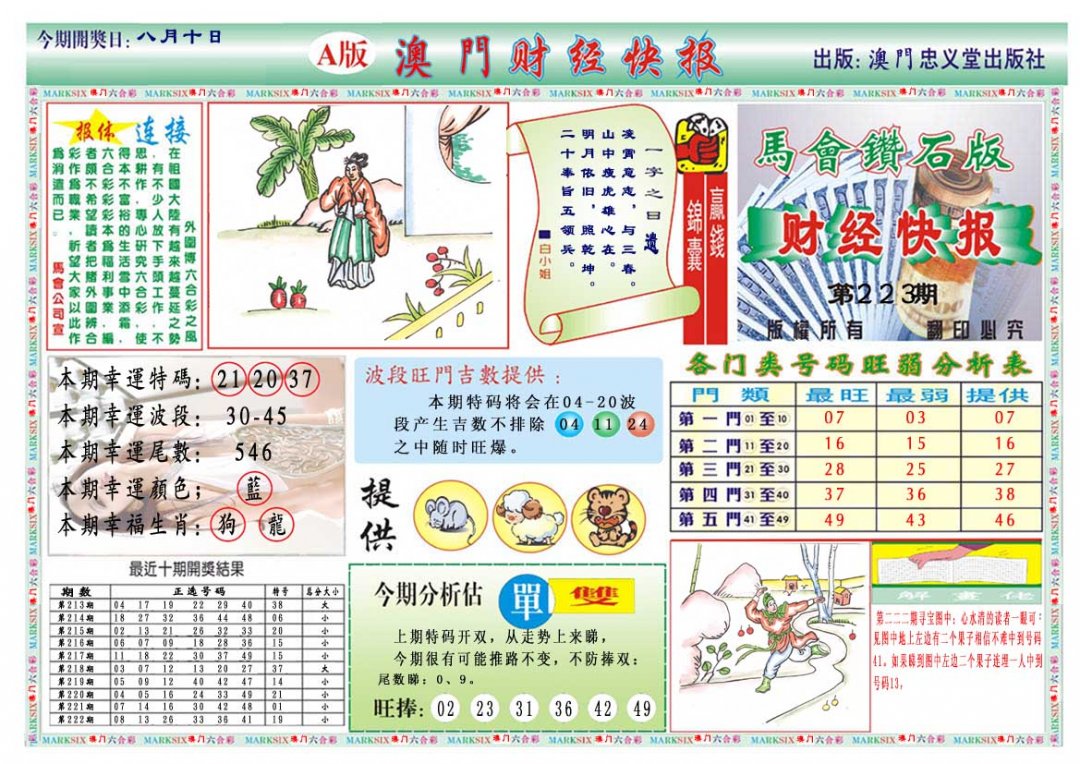 2024223期财经快报A