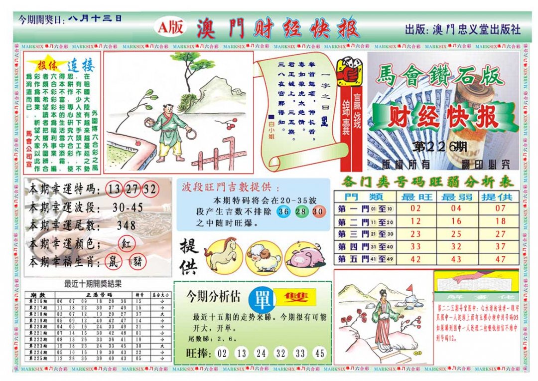 2024226期财经快报A