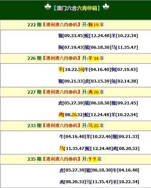 2024235期澳利澳六肖18码