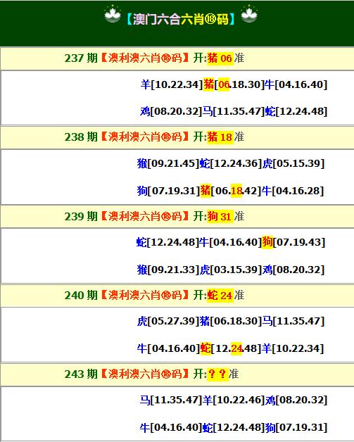 2024243期澳利澳六肖18码