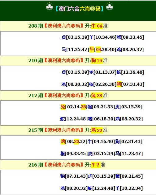 2024216期澳利澳六肖18码
