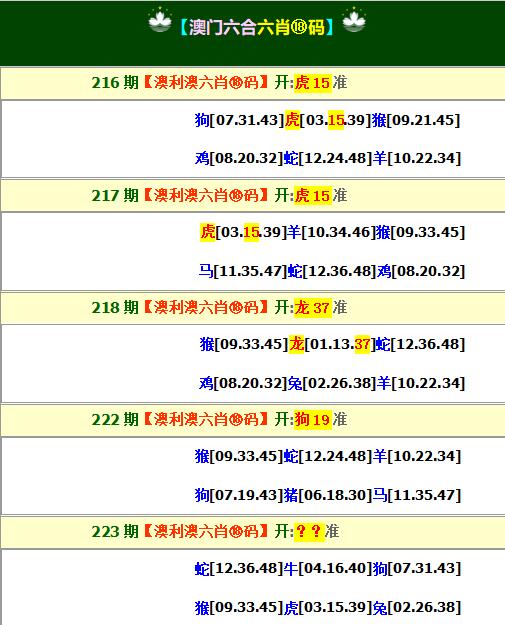 2024223期澳利澳六肖18码