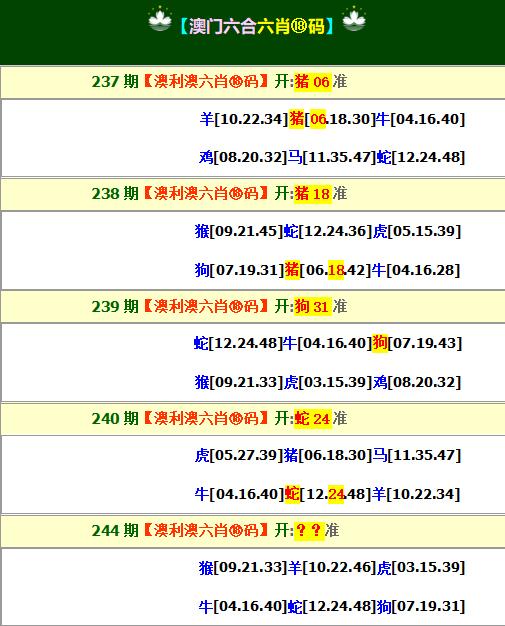 2024244期澳利澳六肖18码