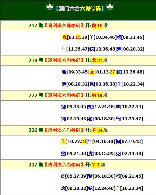 2024227期澳利澳六肖18码