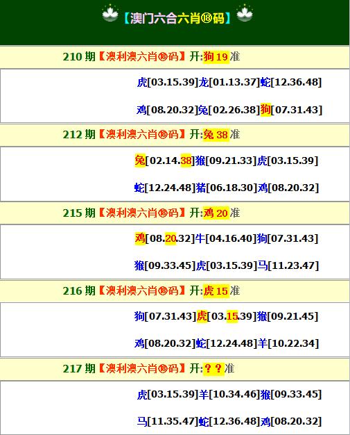 2024217期澳利澳六肖18码