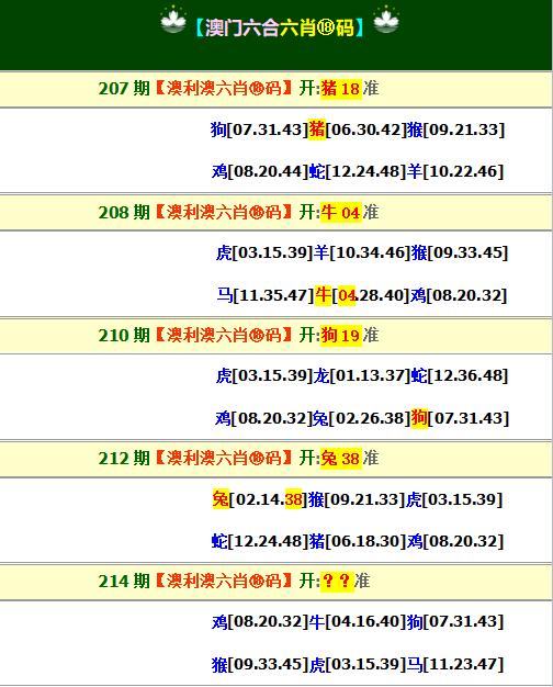 2024215期澳利澳六肖18码