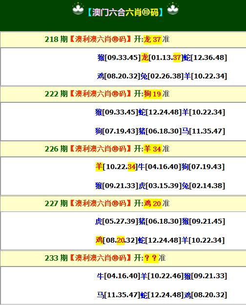 2024233期澳利澳六肖18码