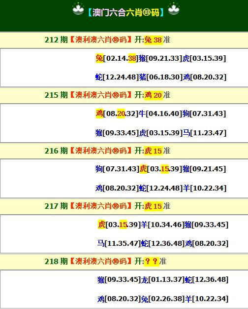 2024218期澳利澳六肖18码