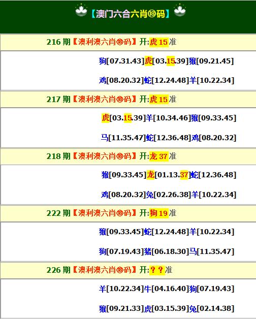 2024226期澳利澳六肖18码