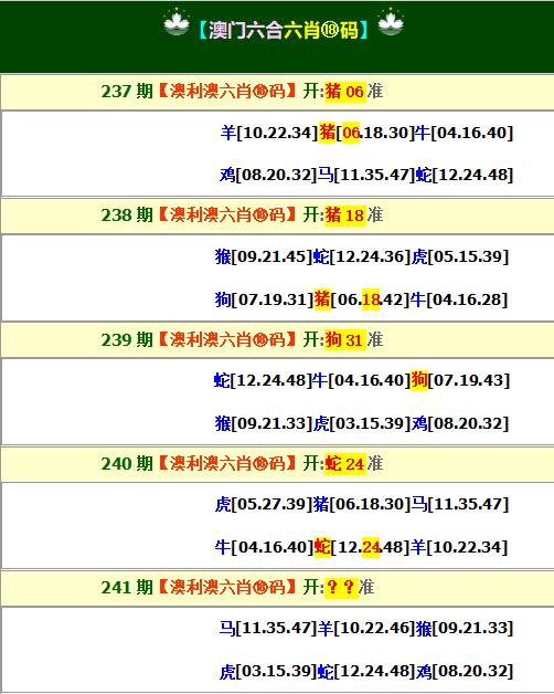 2024241期澳利澳六肖18码