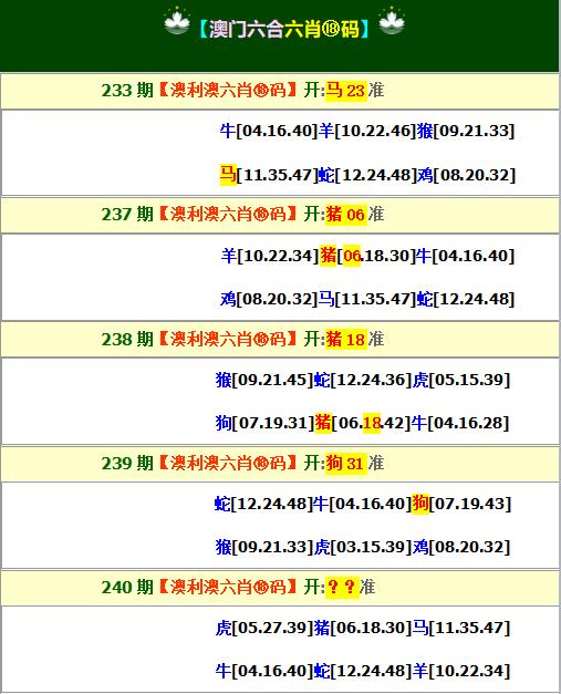 2024240期澳利澳六肖18码