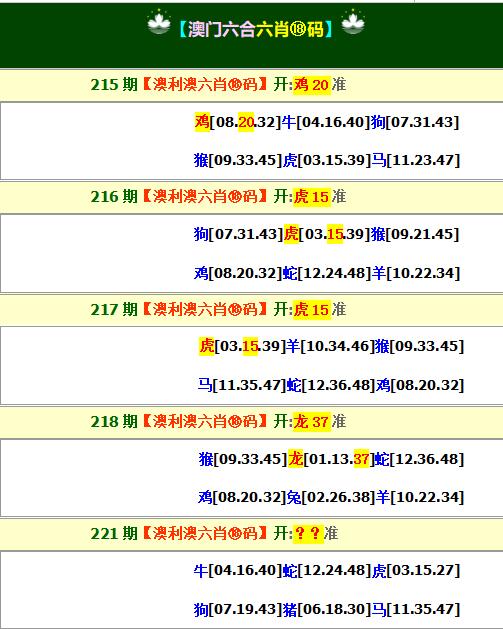 2024221期澳利澳六肖18码