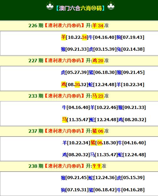 2024238期澳利澳六肖18码