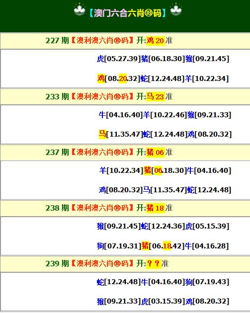 2024239期澳利澳六肖18码