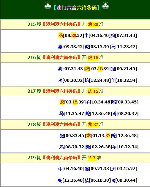 2024219期澳利澳六肖18码