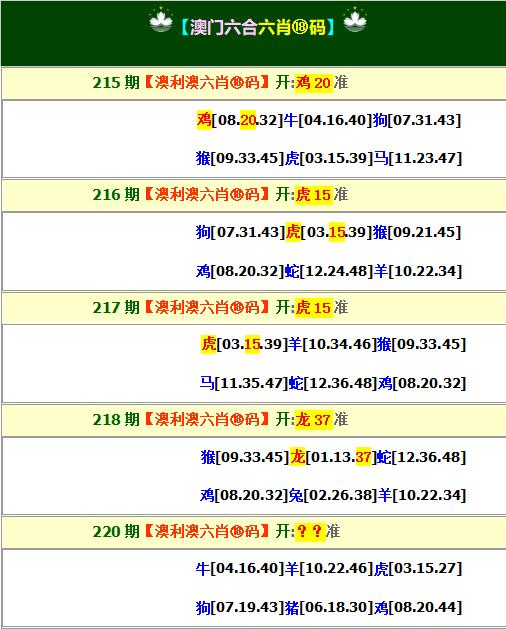 2024220期澳利澳六肖18码