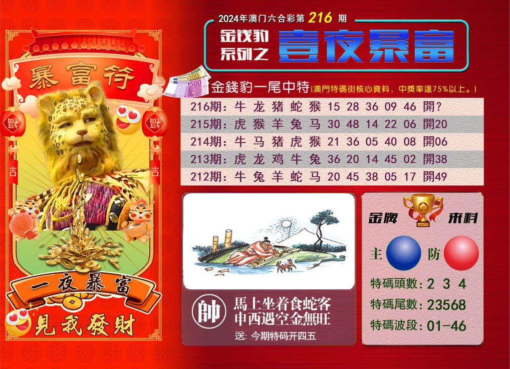 2024216期一夜暴富