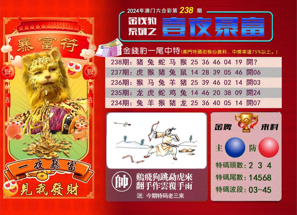 2024238期一夜暴富