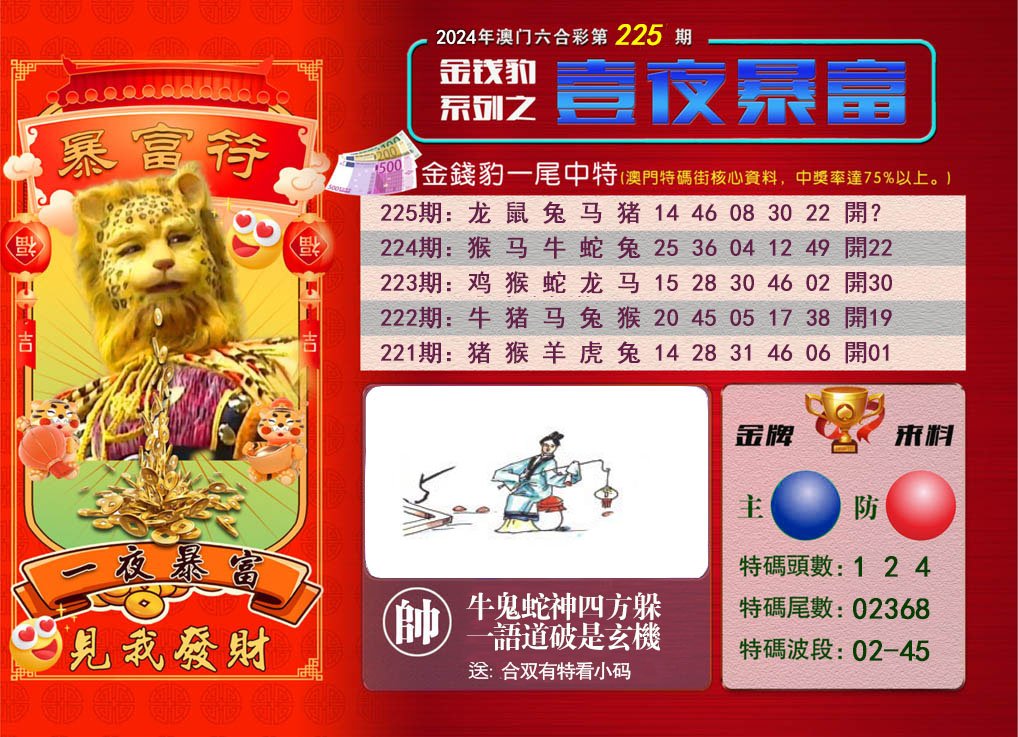 2024225期一夜暴富
