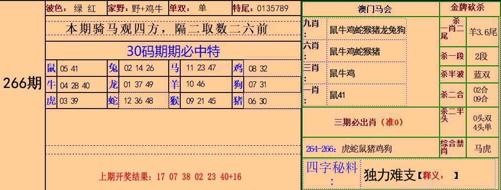 2024266期30码中特