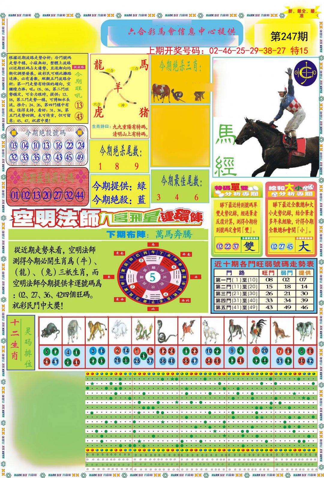 2024247期九龍马经A(推荐)