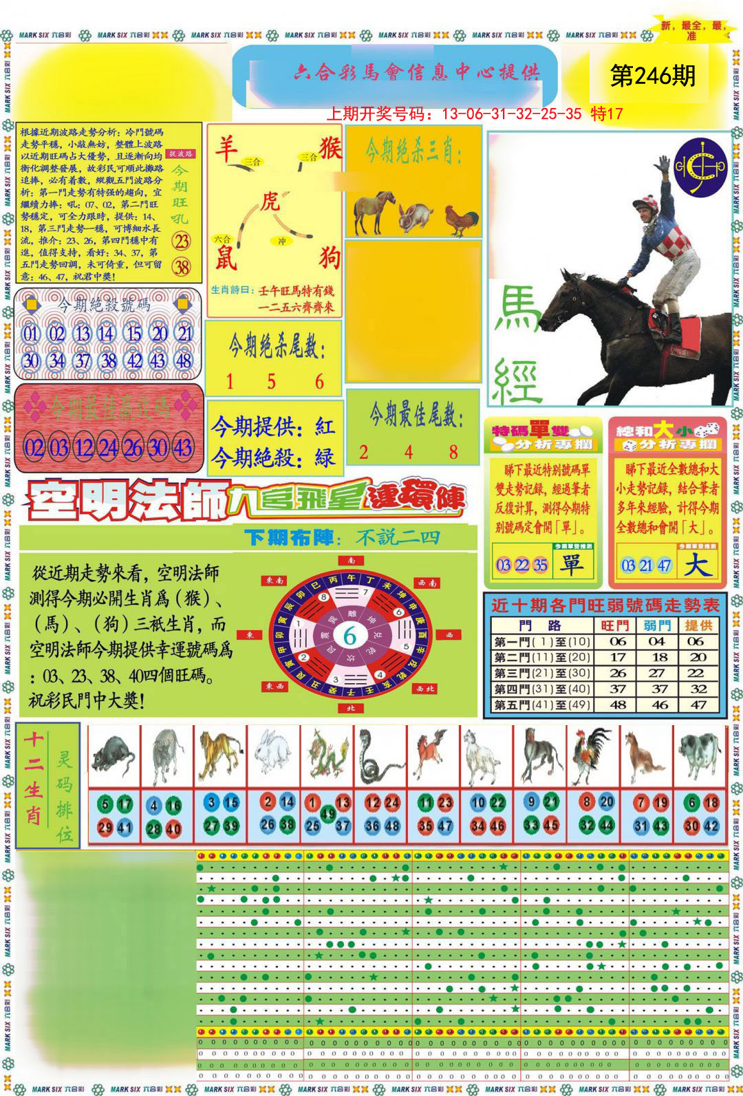 2024246期九龍马经A(推荐)