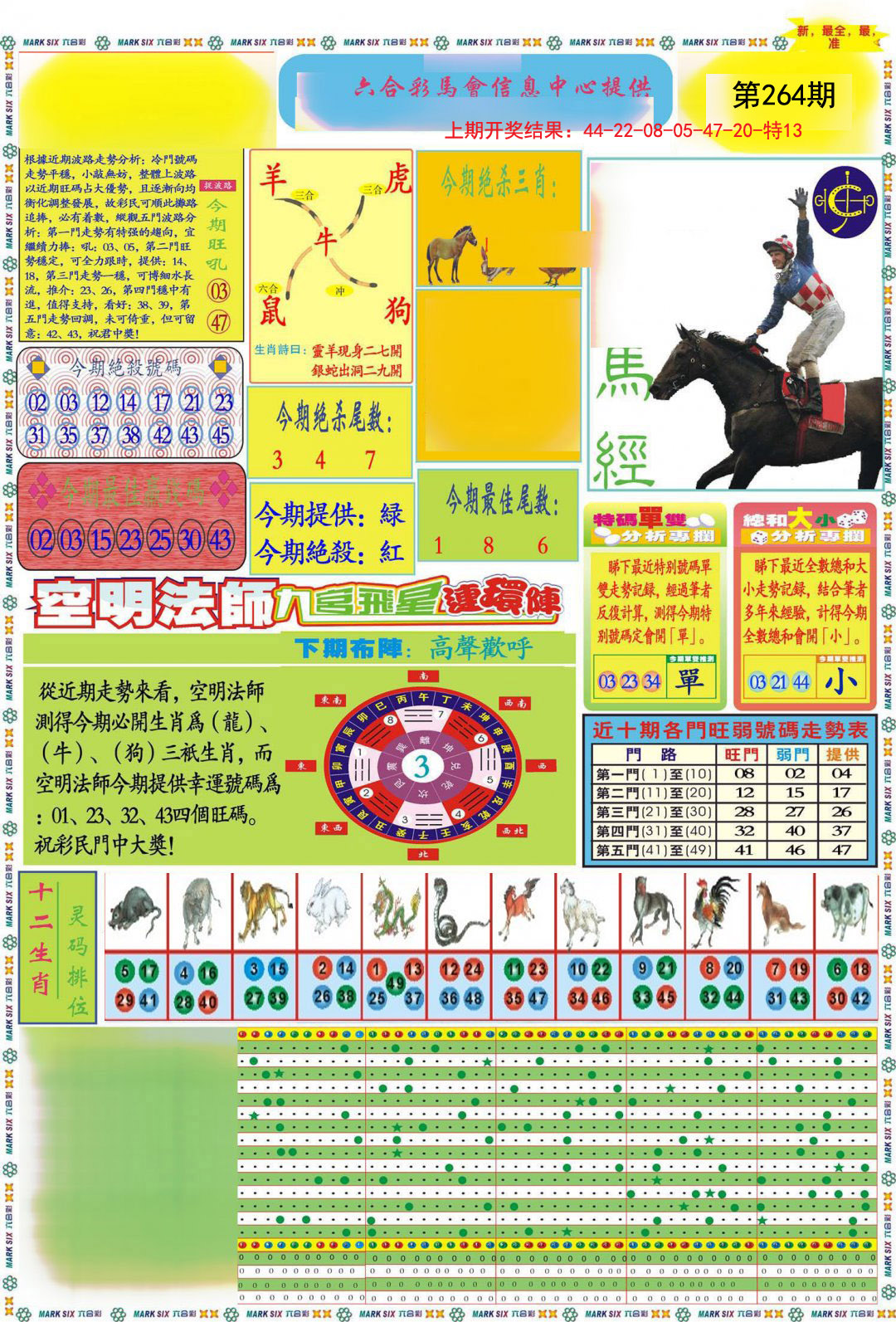 2024264期九龍马经A(推荐)