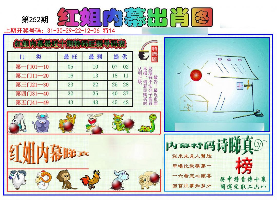 2024252期红姐内幕出肖