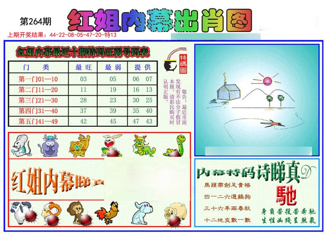 2024264期红姐内幕出肖