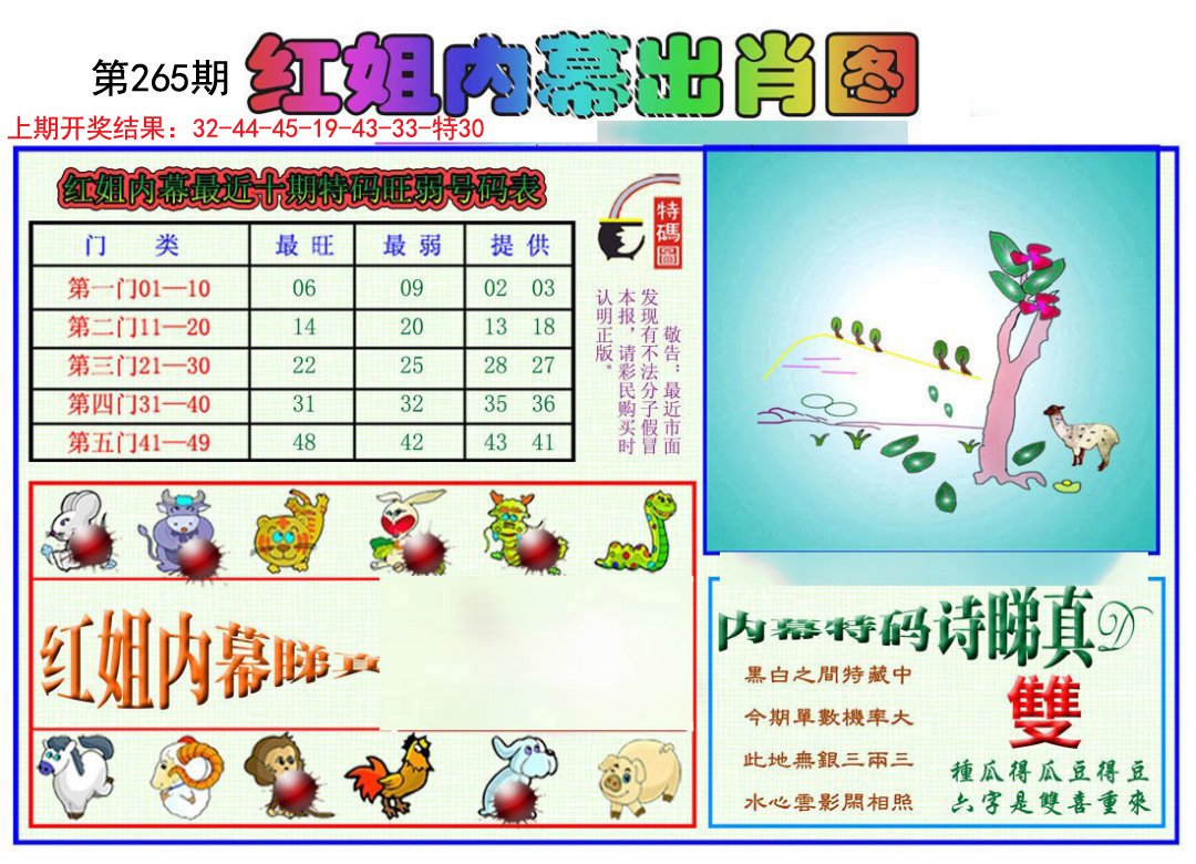 2024265期红姐内幕出肖
