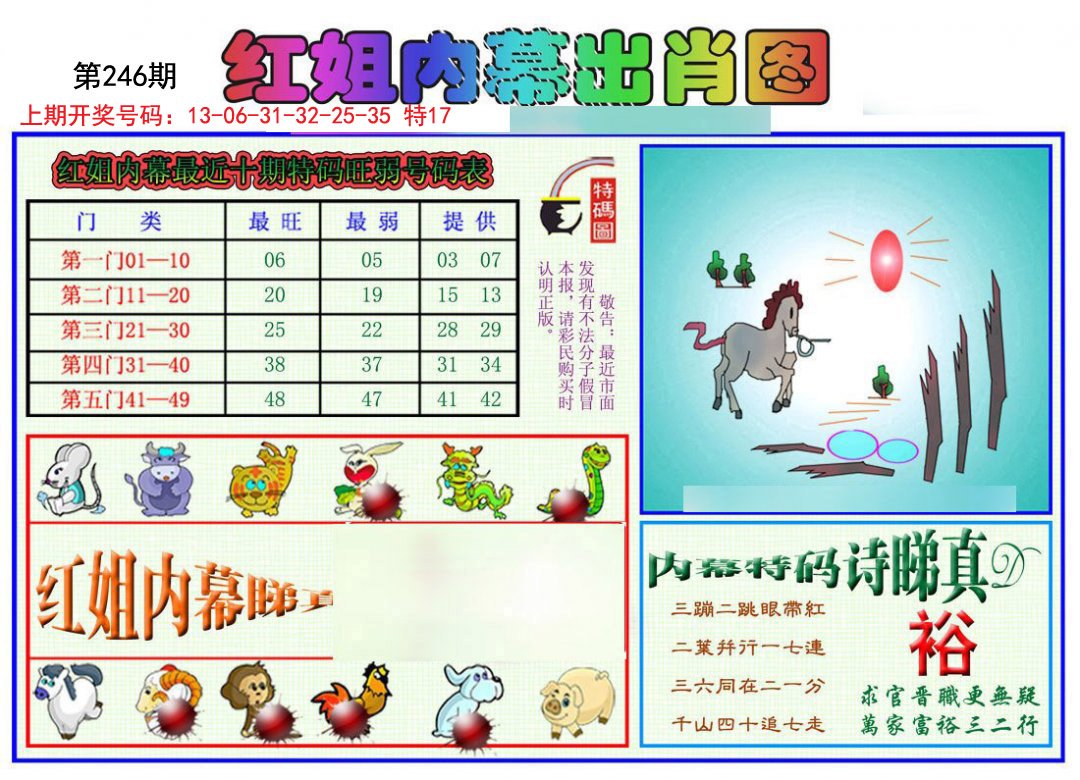 2024246期红姐内幕出肖