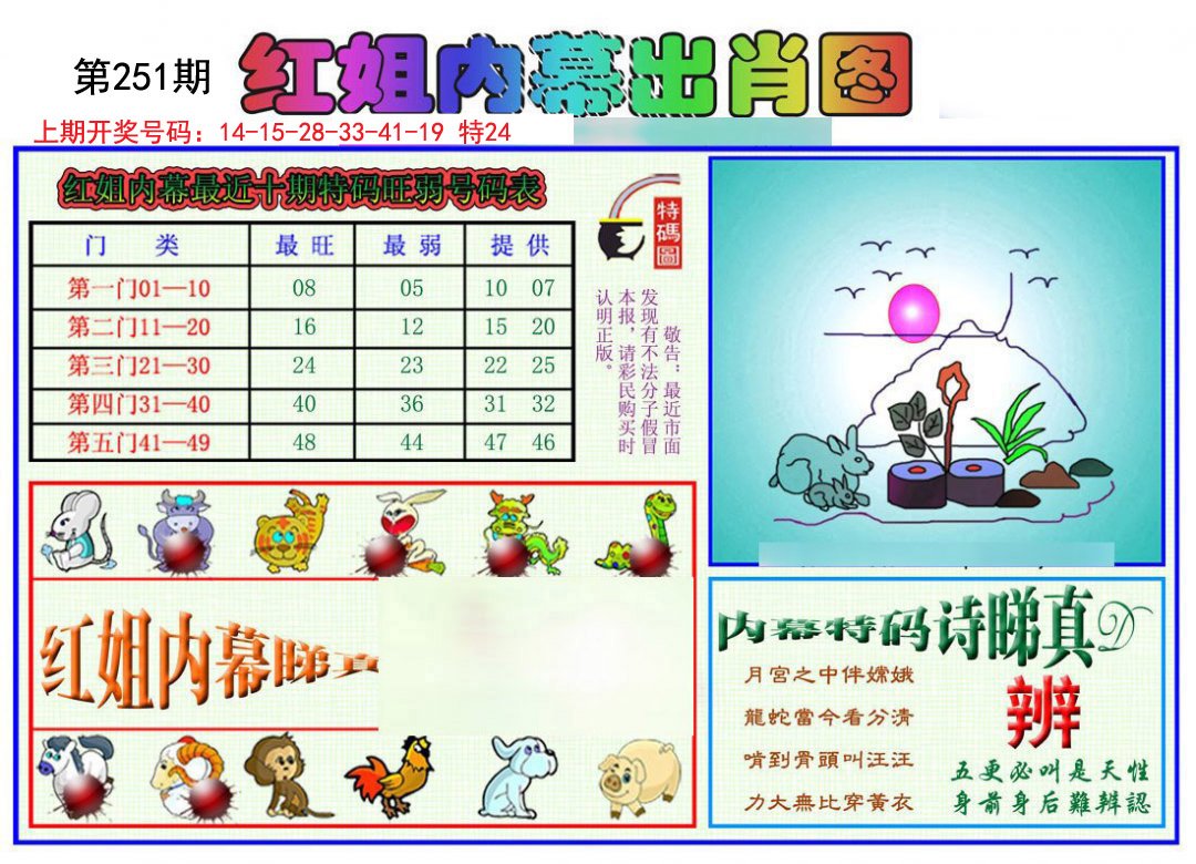 2024251期红姐内幕出肖