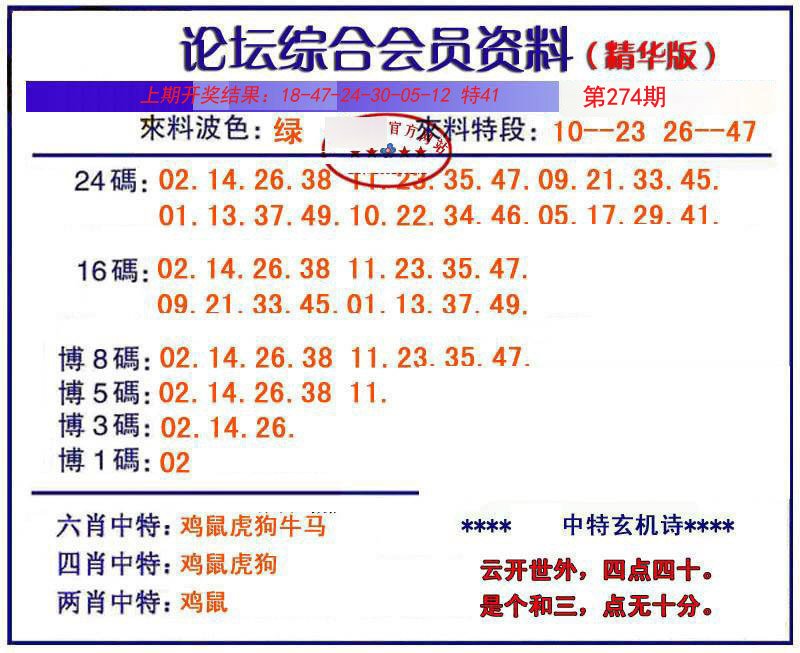 2024274期综合会员资料