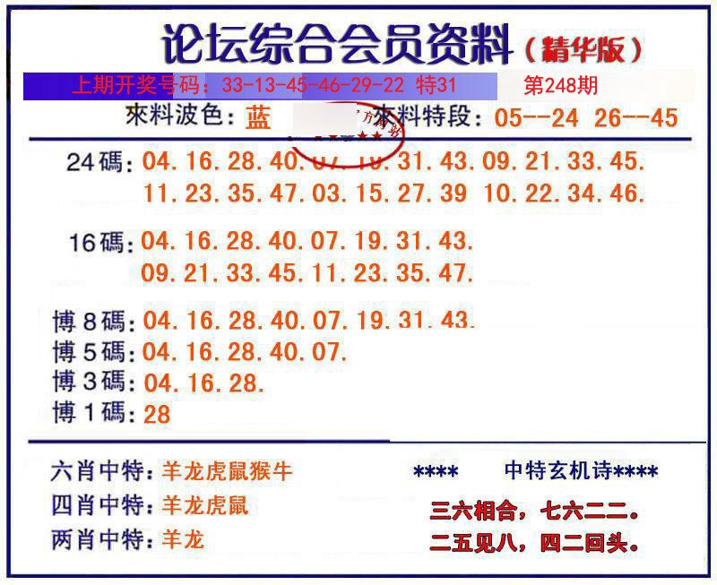 2024248期综合会员资料