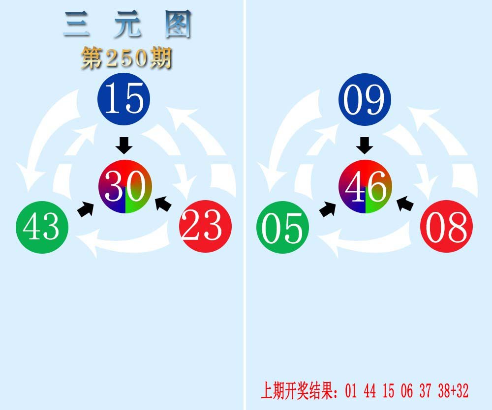 2024250期三元神数榜