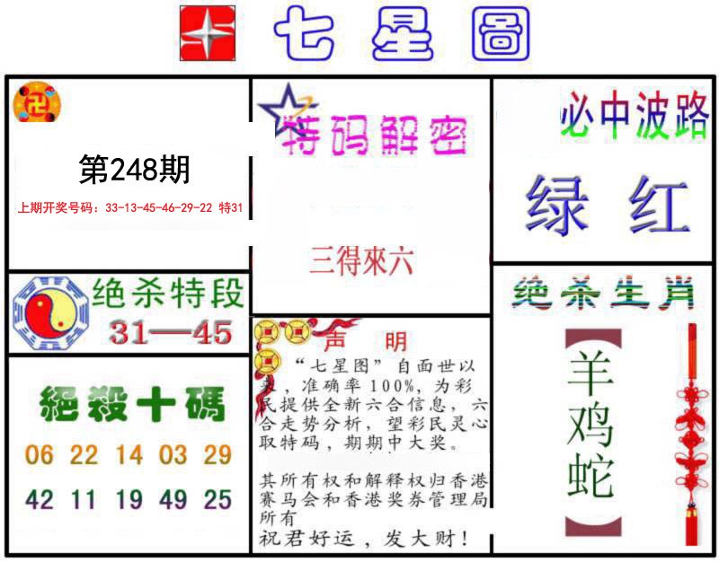 2024248期七星图B