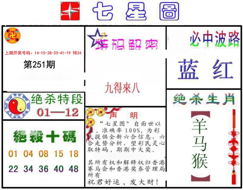 2024251期七星图B