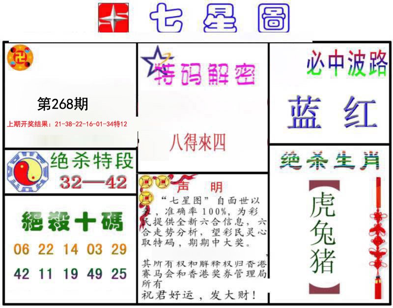 2024268期七星图B