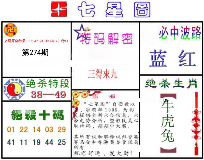 2024274期七星图B