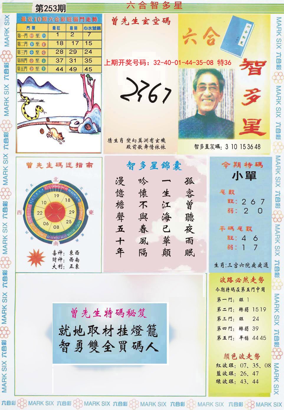 2024253期六合智多星