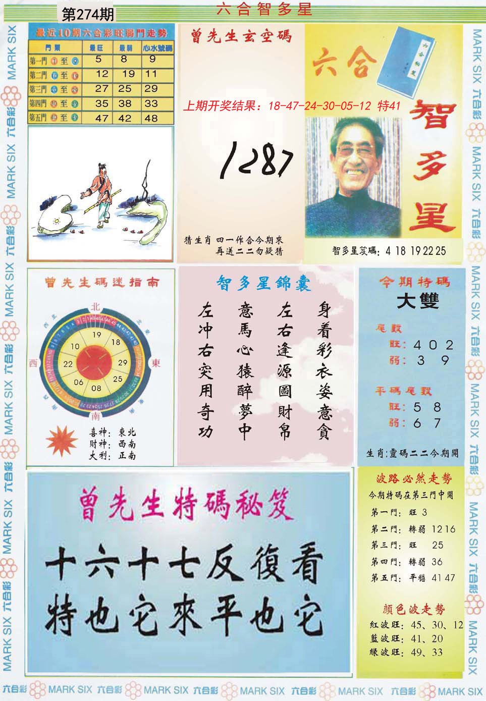 2024274期六合智多星