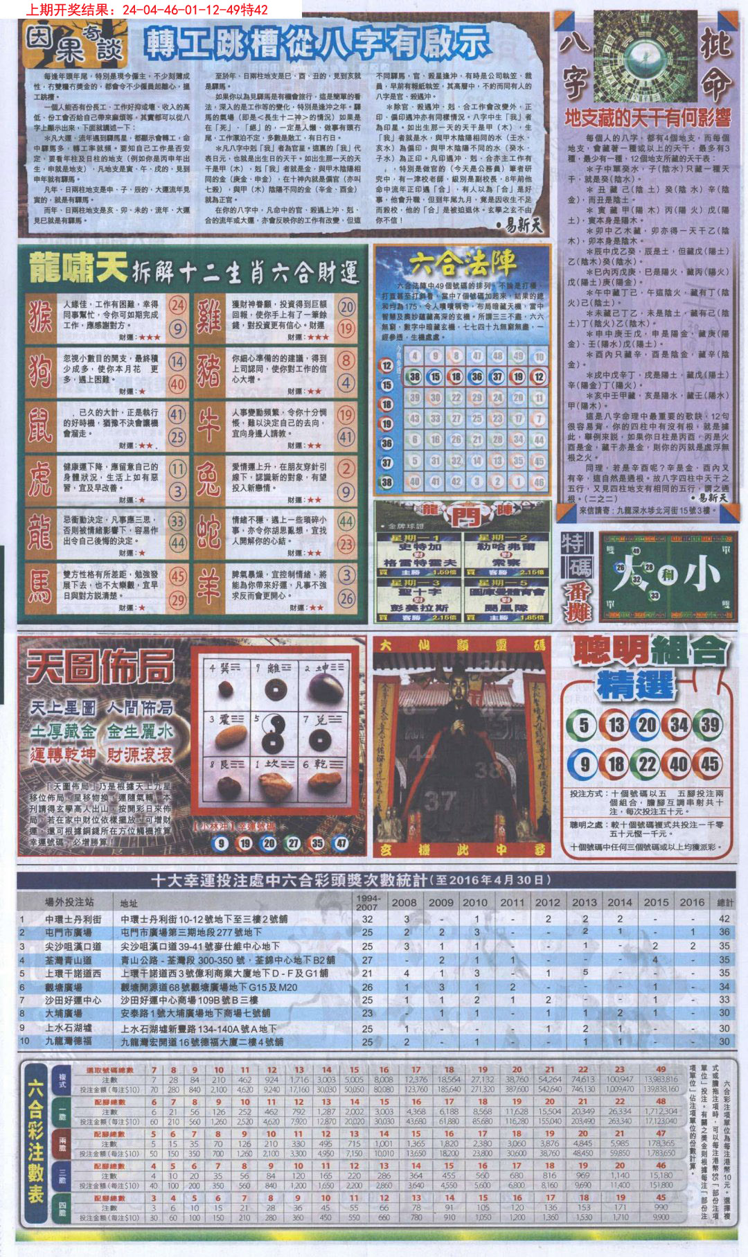 2024271期新报跑狗B