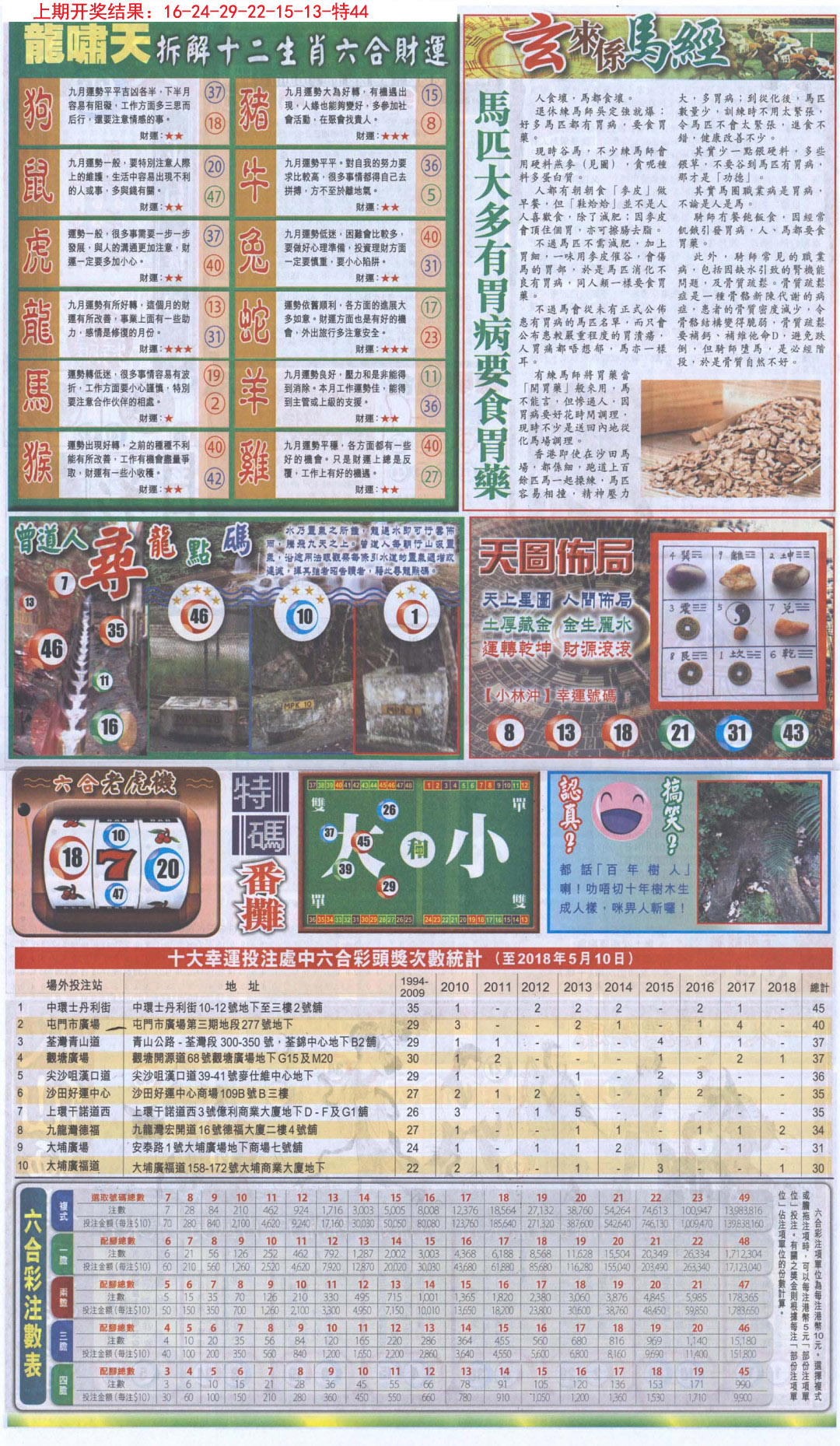 2024263期新报跑狗B