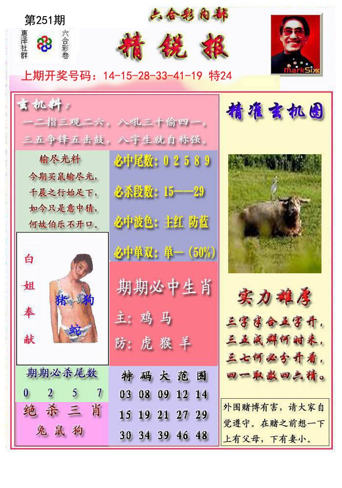 2024251期精锐报