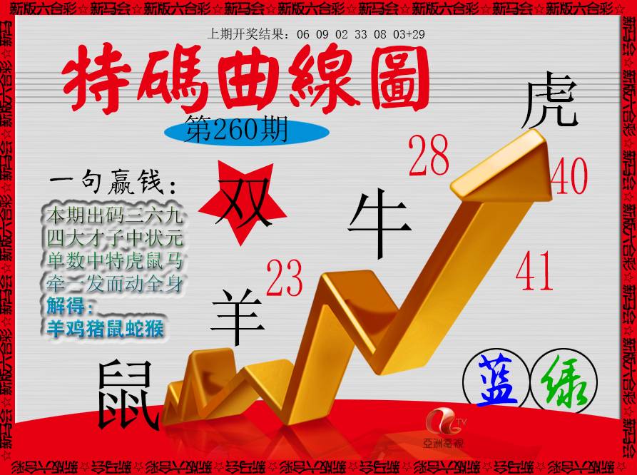2024260期特码曲线图