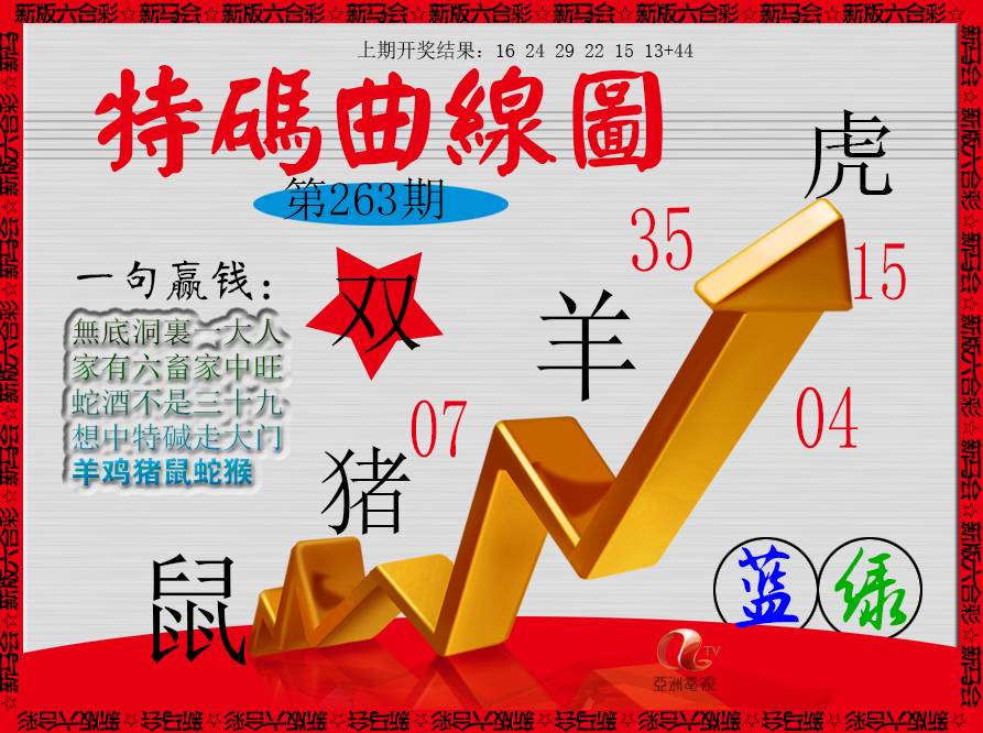 2024263期特码曲线图