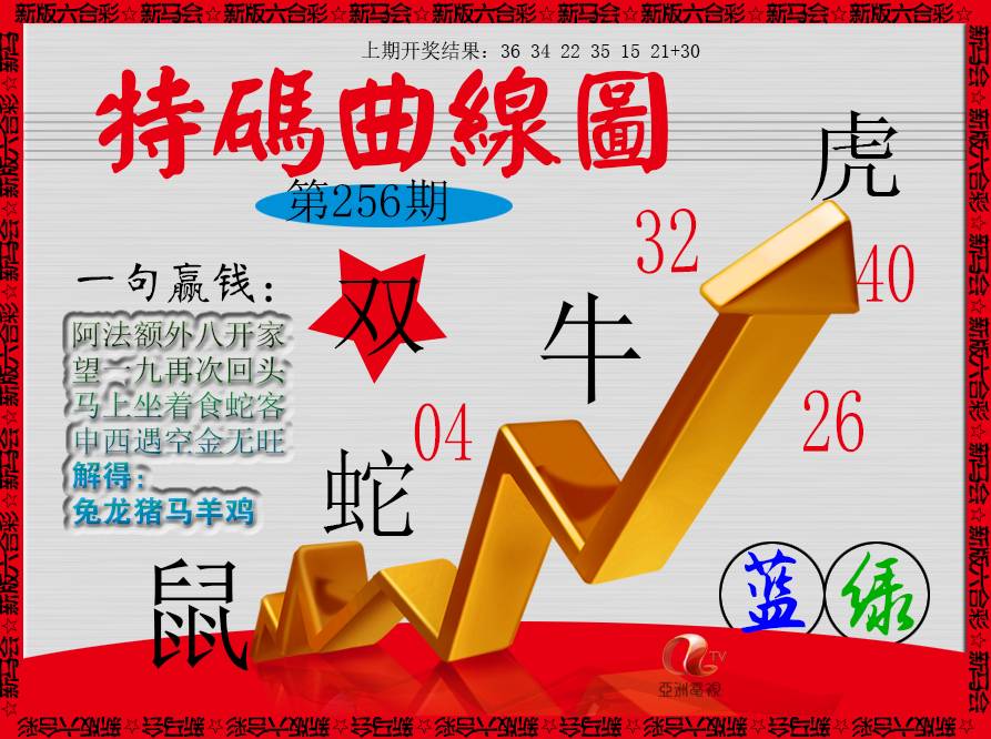 2024256期特码曲线图