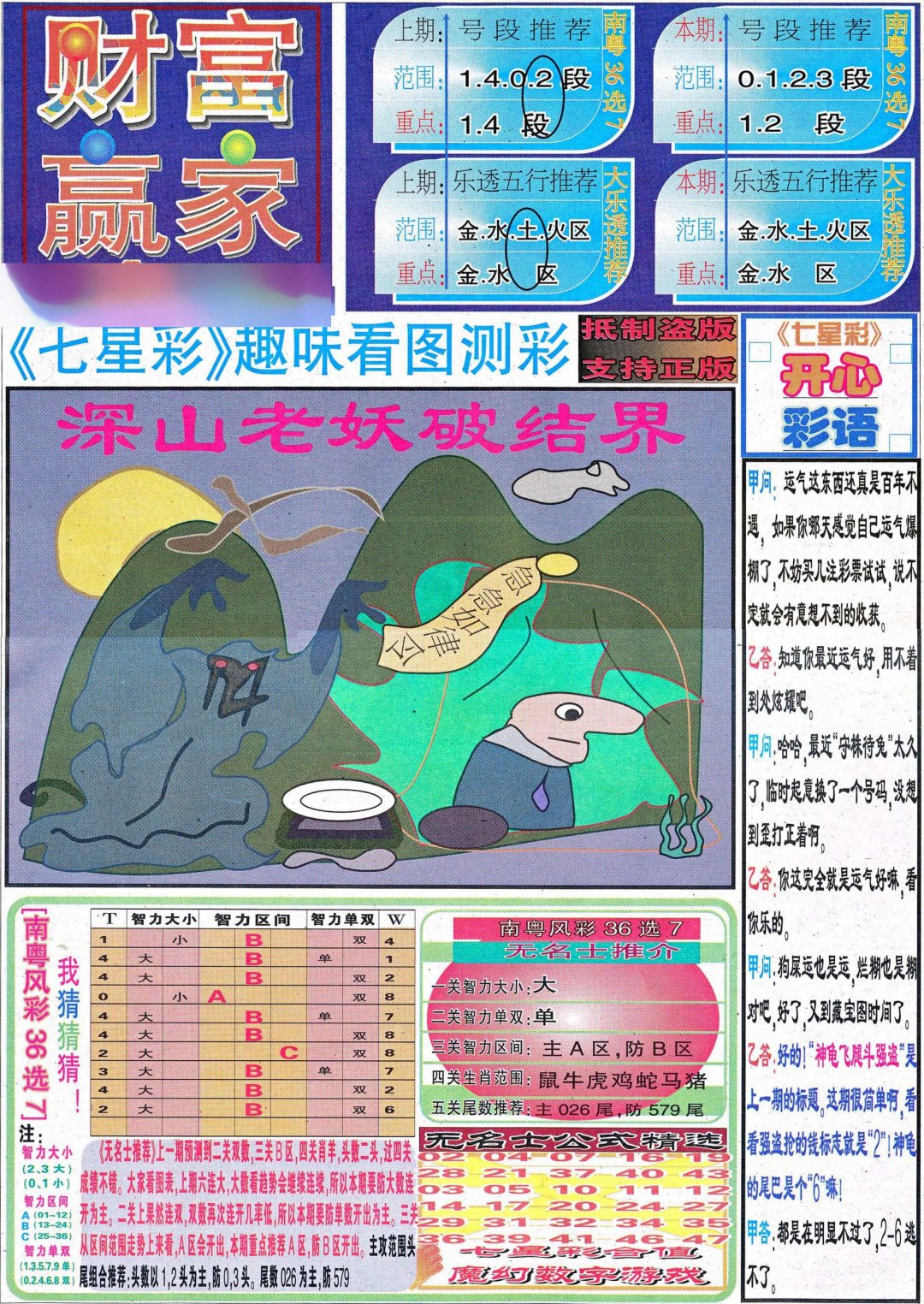 2024263期财富赢家（七星彩）