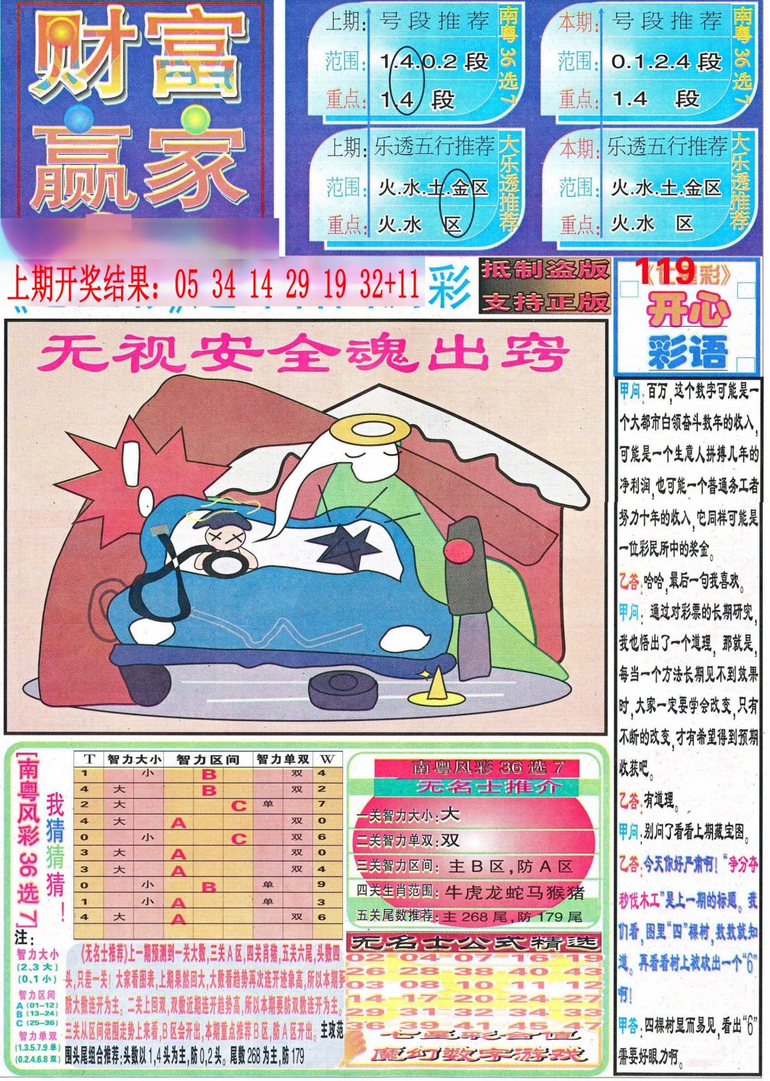 2024249期财富赢家（七星彩）