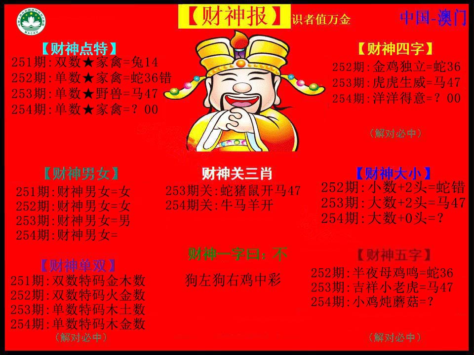 2024254期红财神